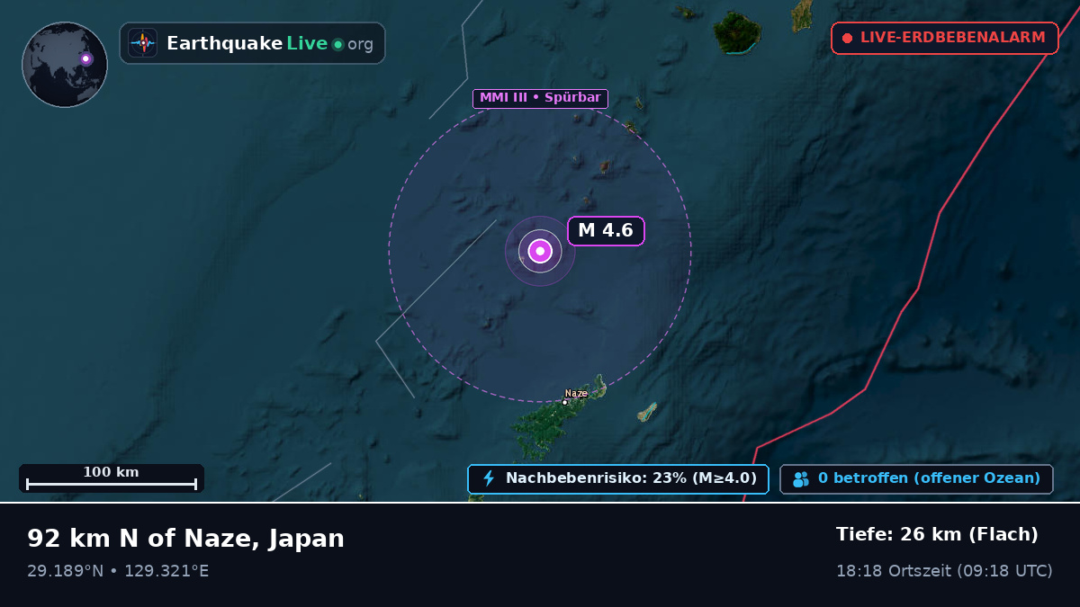 Nordpazifik (Japan)
