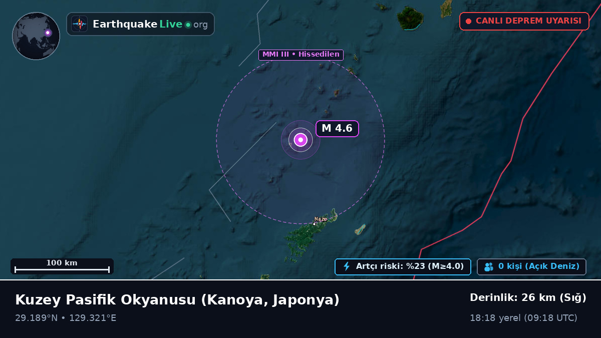 Kuzey Pasifik Okyanusu (Japonya)