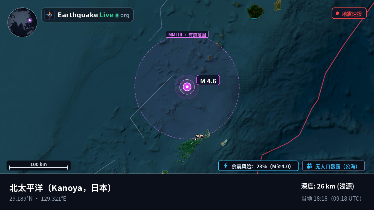 北太平洋 (日本)