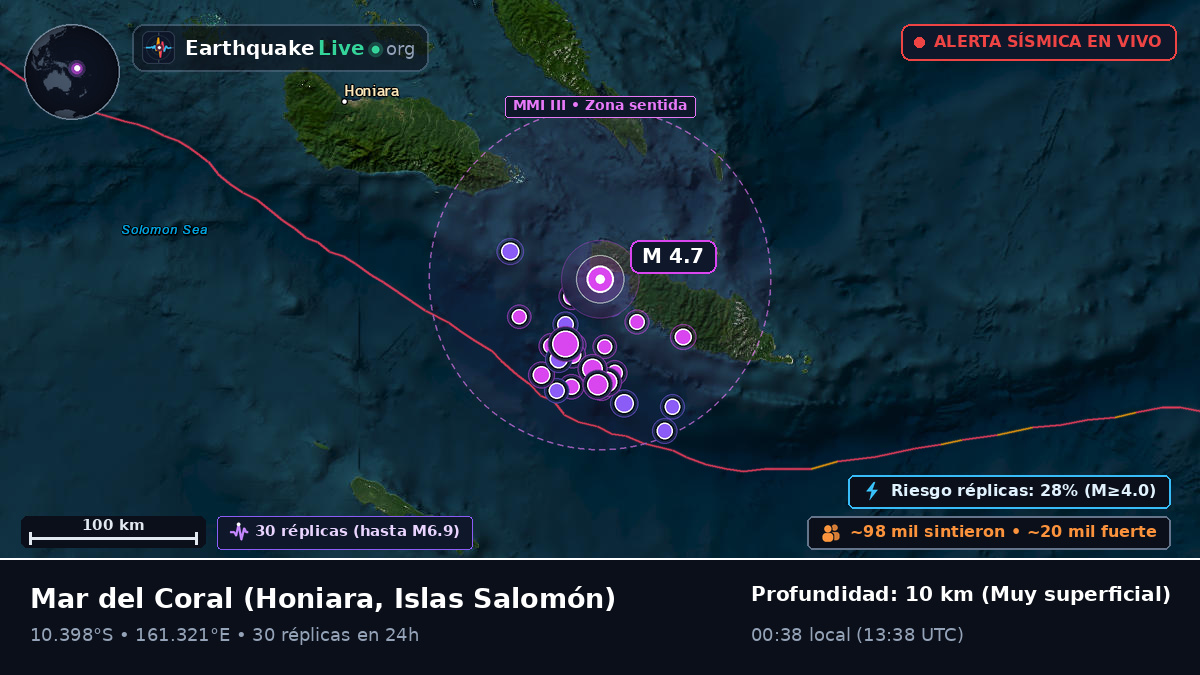Mar del Coral (Islas Salomón)