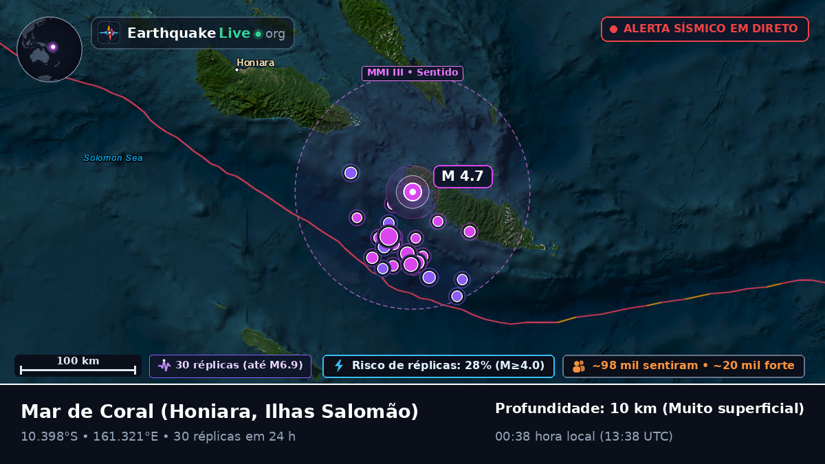 Mar de Coral (Ilhas Salomão)