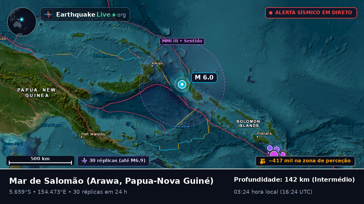 Mar de Salomão (Papua-Nova Guiné)