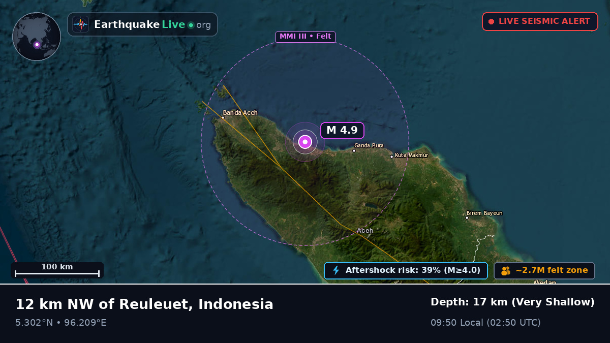 Aceh, Indonesia