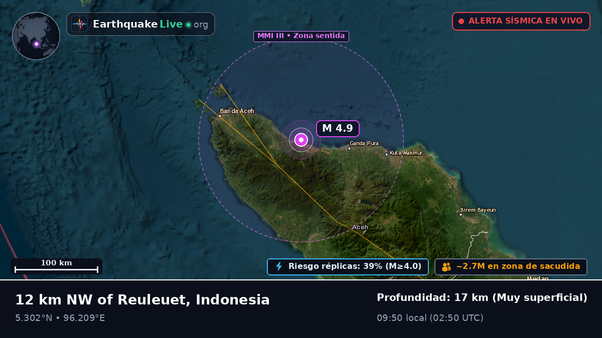 Aceh, Indonesia