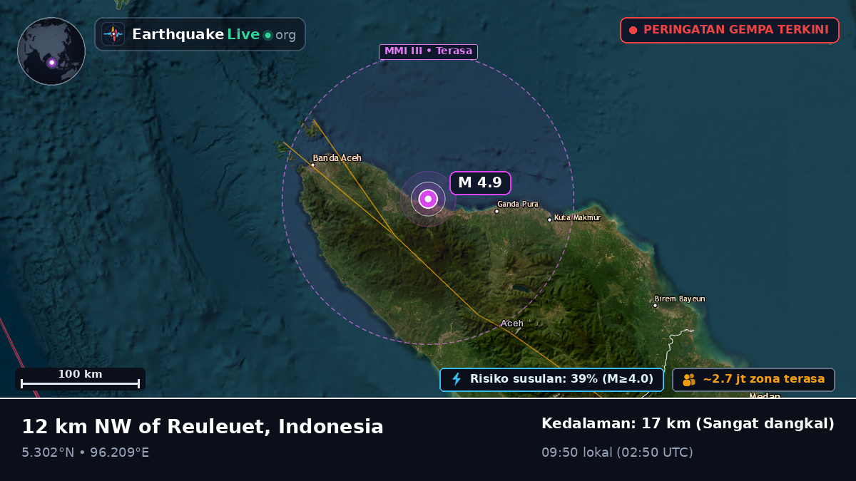 Aceh, Indonesia