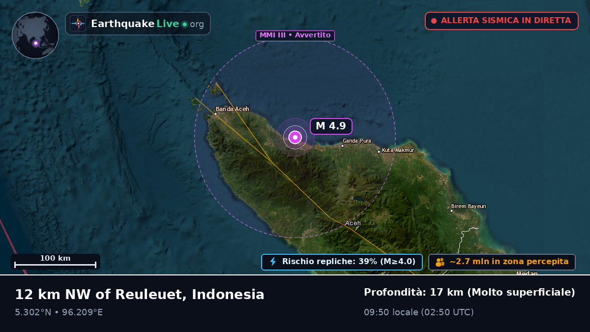 Aceh, Indonesia