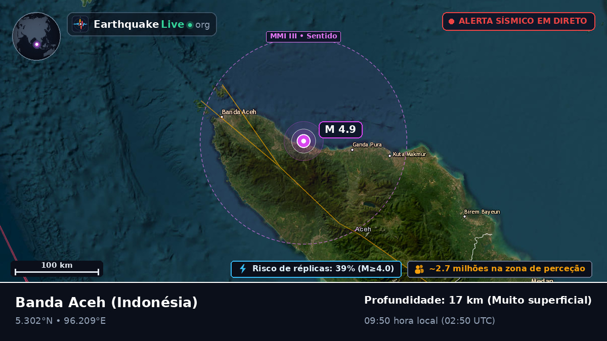 Aceh, Indonésia