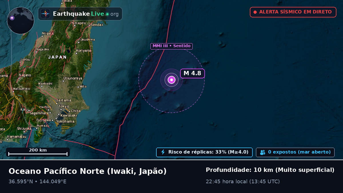 Oceano Pacífico Norte (Japão)