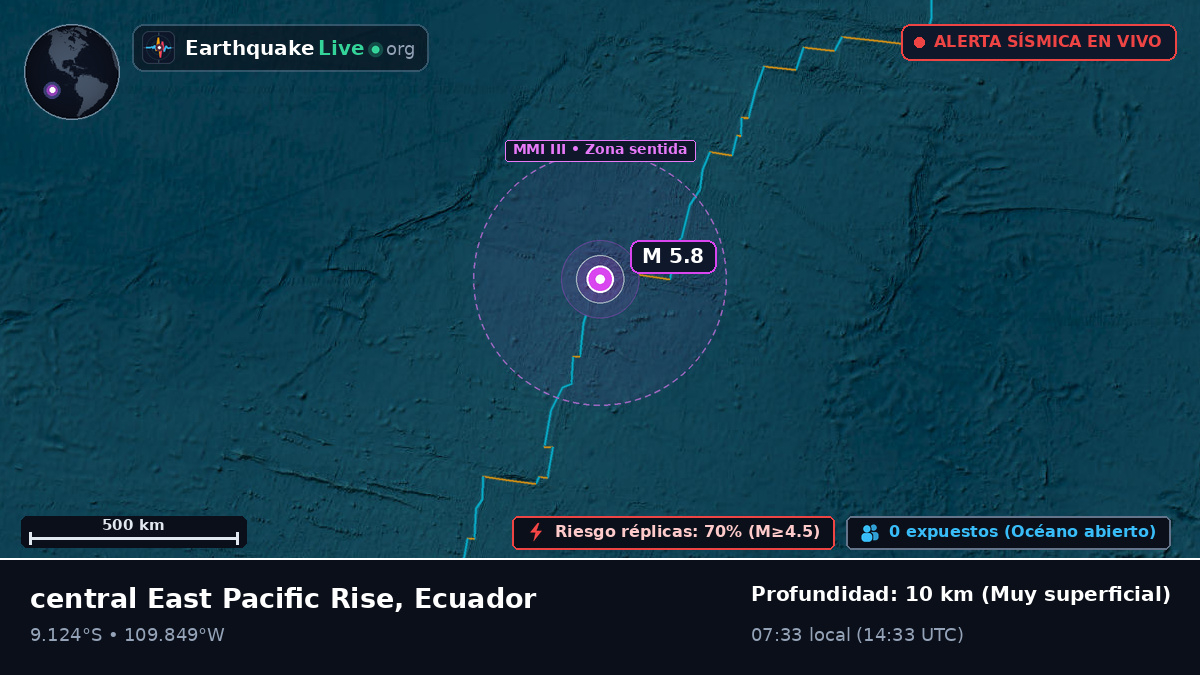 Océano Pacífico Sur (Ecuador)