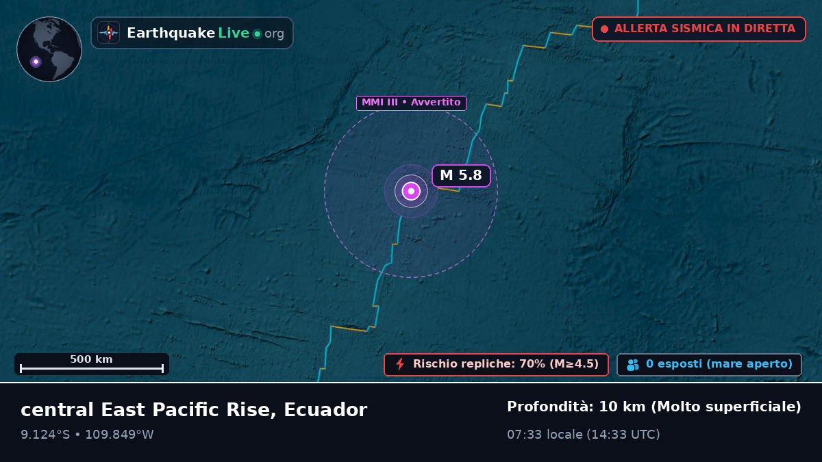 Oceano Pacifico meridionale (Ecuador)