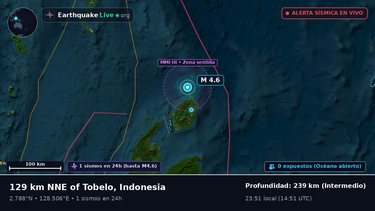 Océano Pacífico Norte (Indonesia)