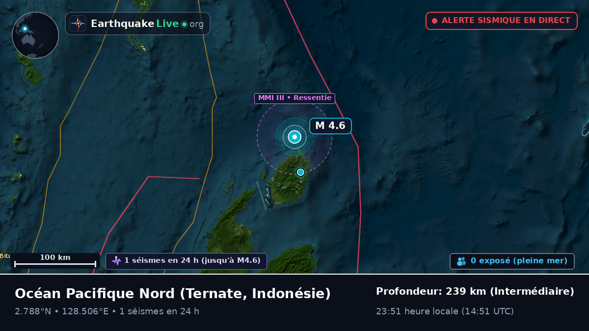 Océan Pacifique Nord (Indonésie)