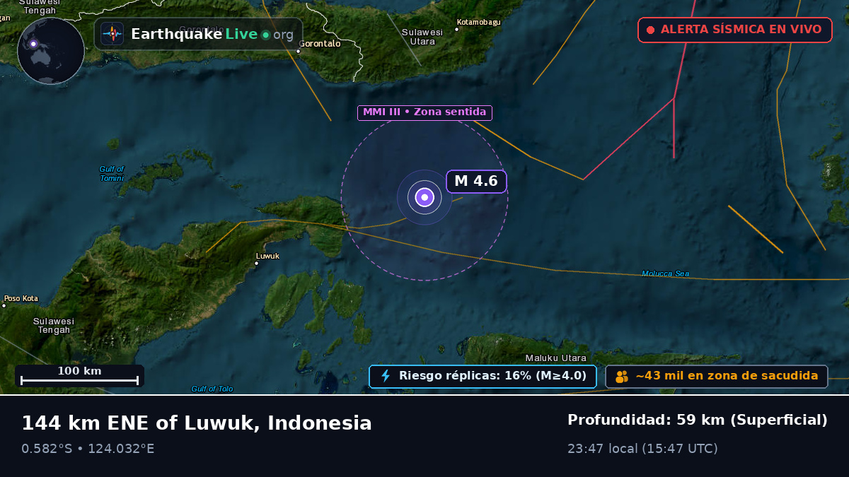 Mar de Molucas (Indonesia)