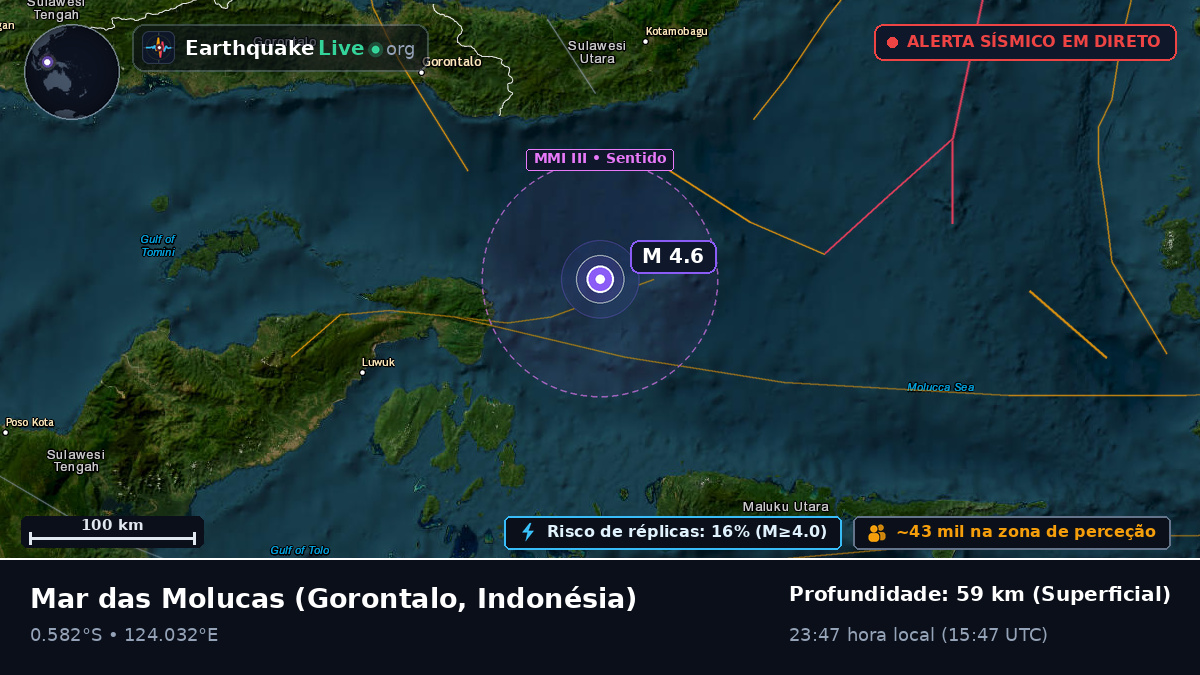 Mar das Molucas (Indonésia)