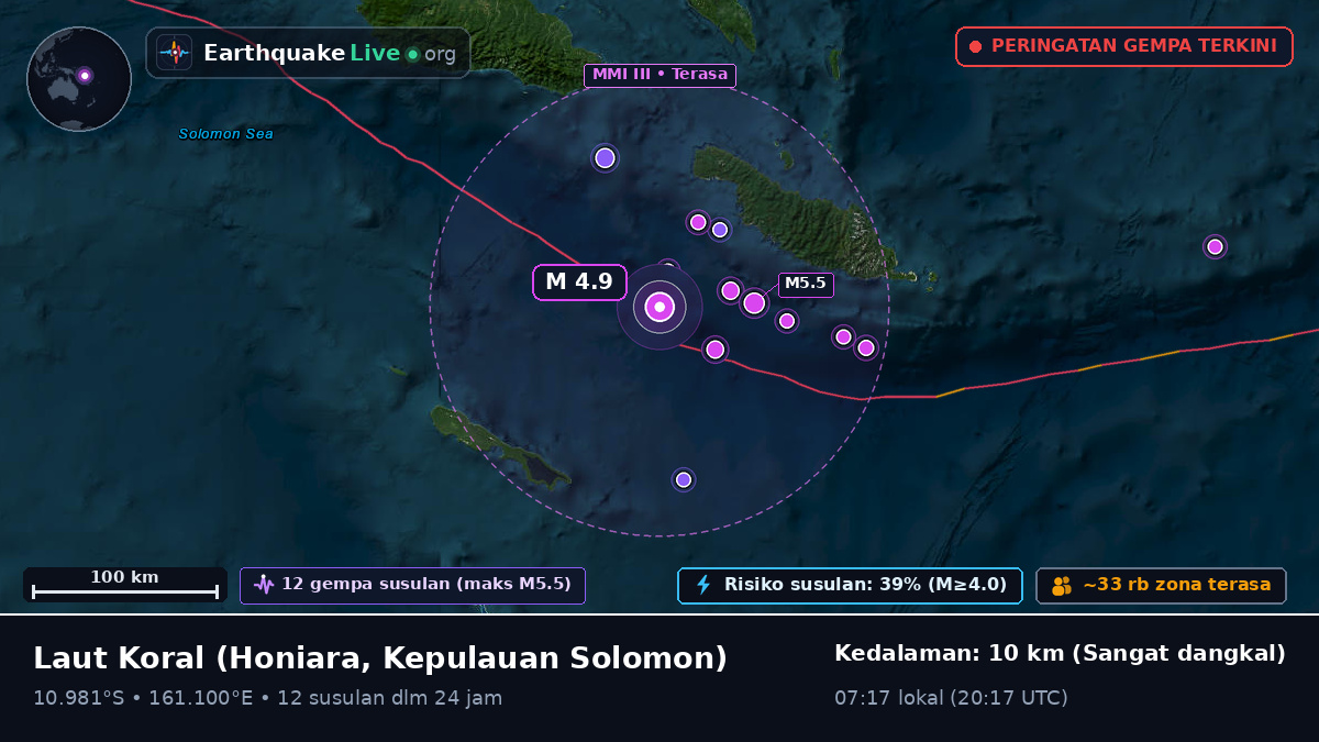 Laut Koral (Kepulauan Solomon)