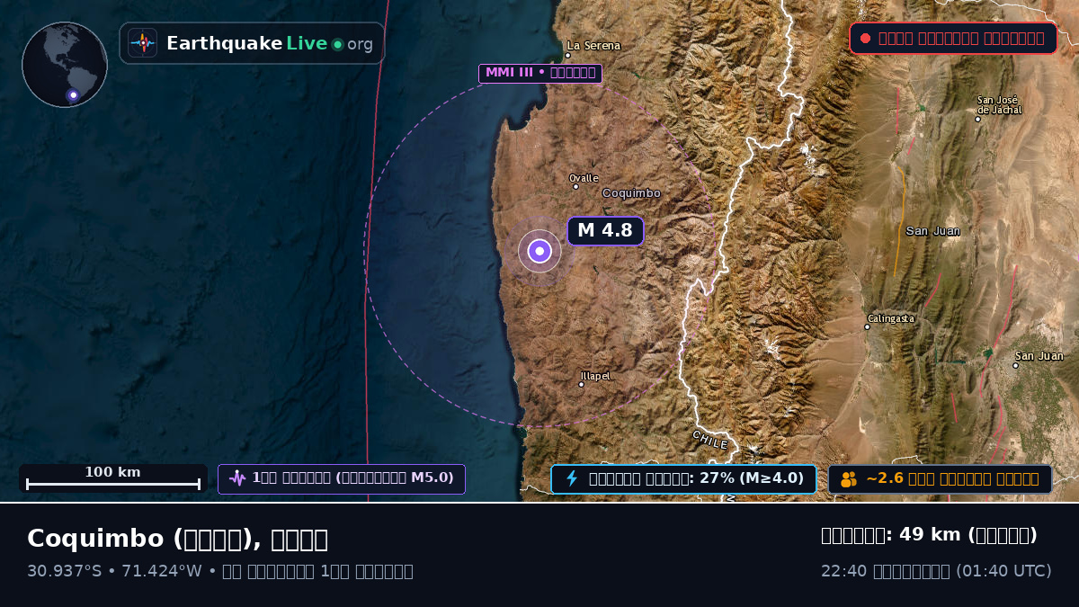 Coquimbo, চিলি