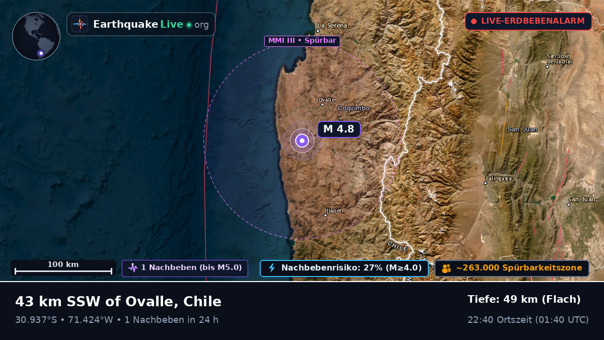 Coquimbo, Chile