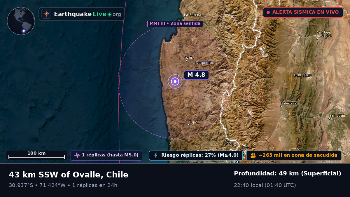 Coquimbo, Chile
