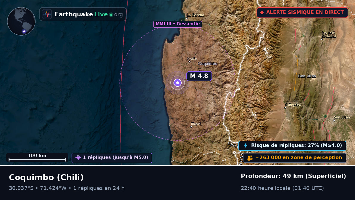 Coquimbo, Chili