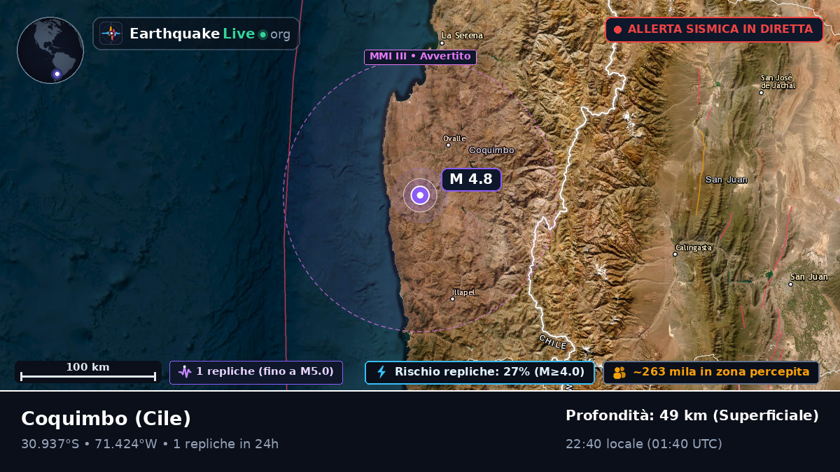 Coquimbo, Cile
