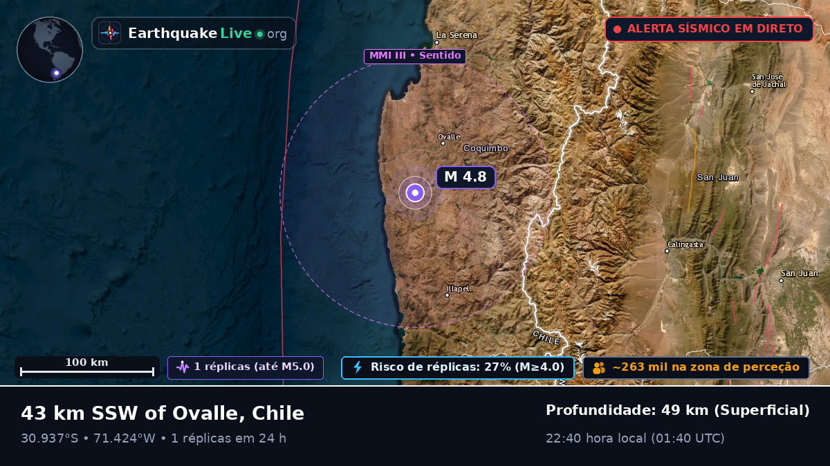 Coquimbo, Chile