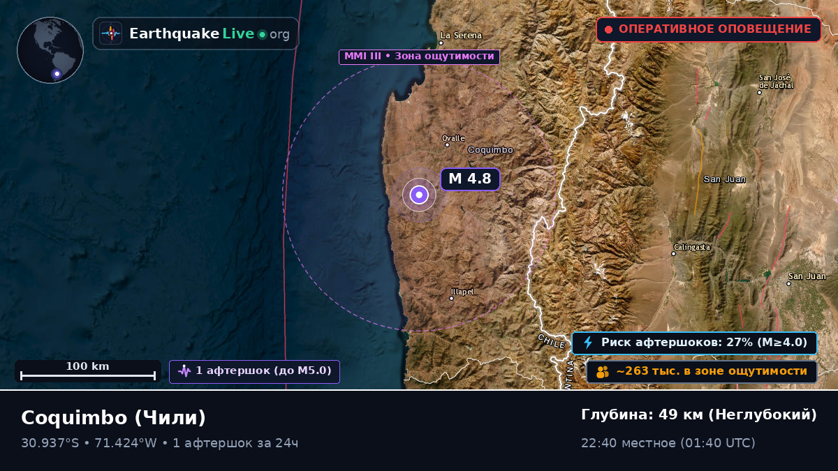 Coquimbo, Чили