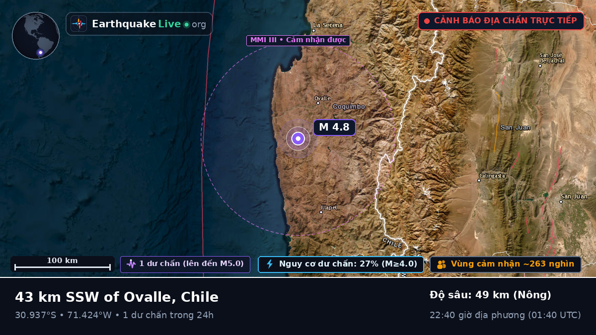 Coquimbo, Chile