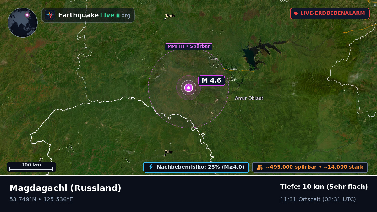 Amur, Russland