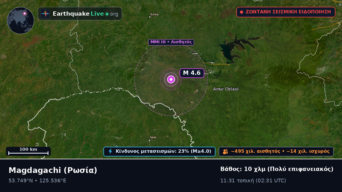 Amur, Ρωσία