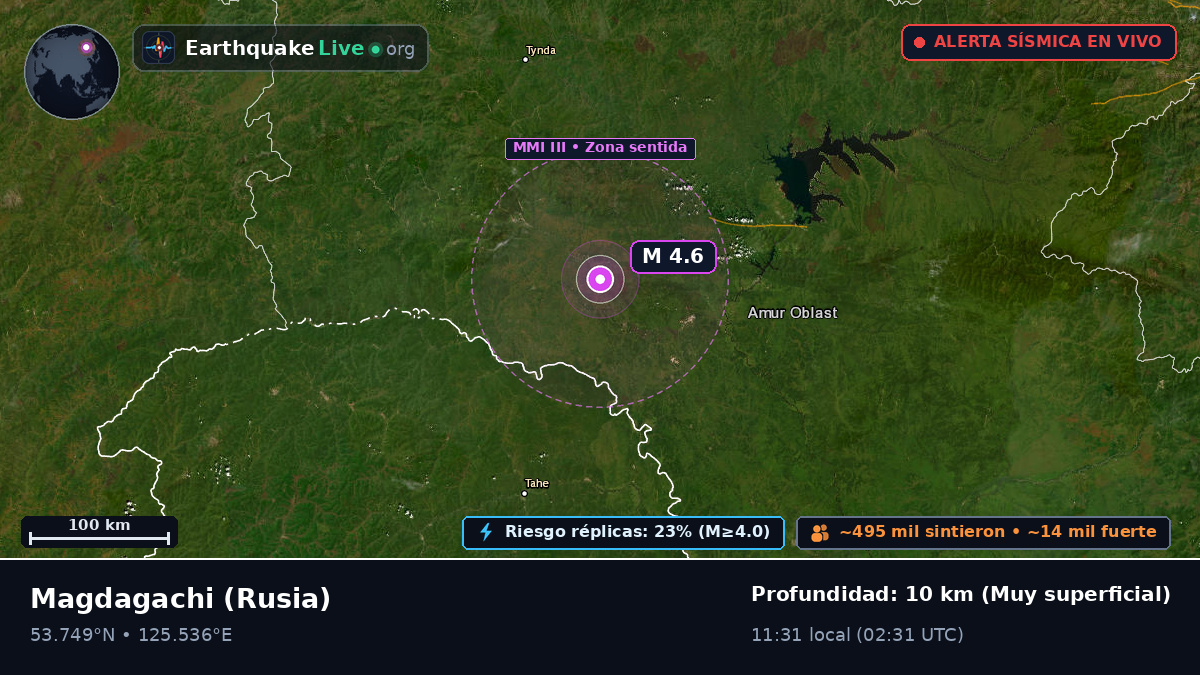Amur, Rusia
