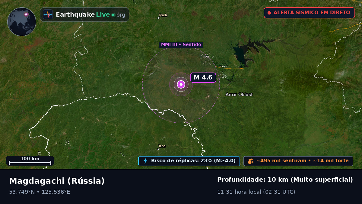 Amur, Rússia