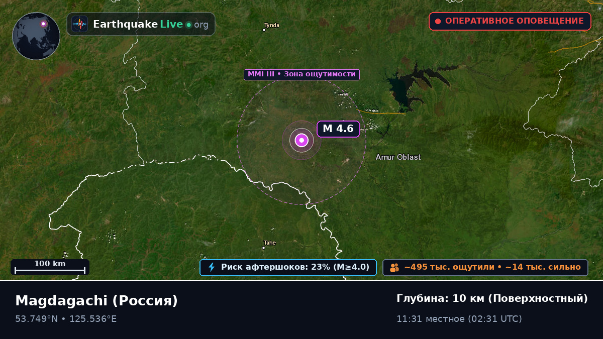 Amur, Россия