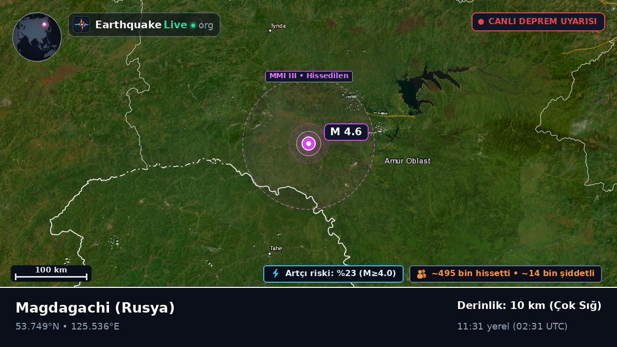Amur, Rusya