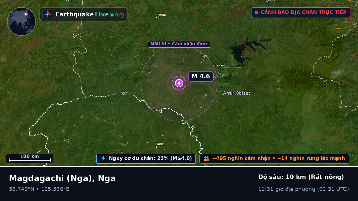 Amur, Nga