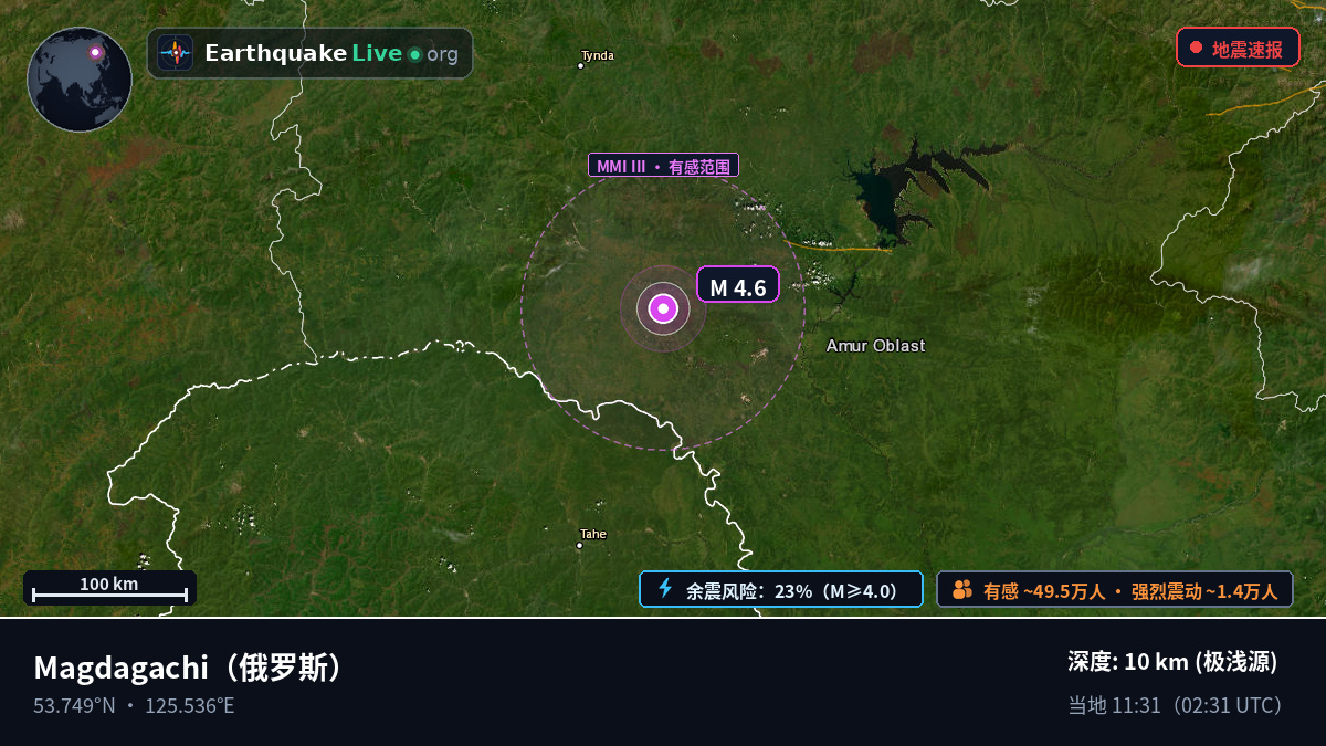 Amur, 俄罗斯