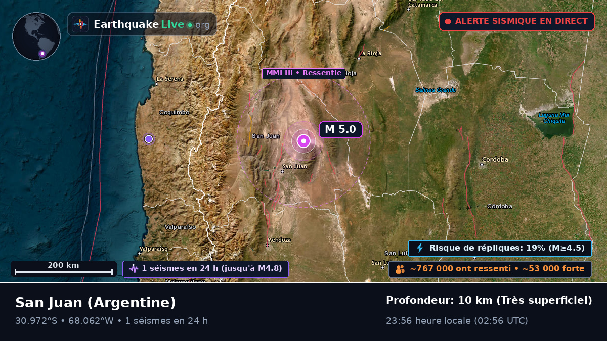 San Juan, Argentine