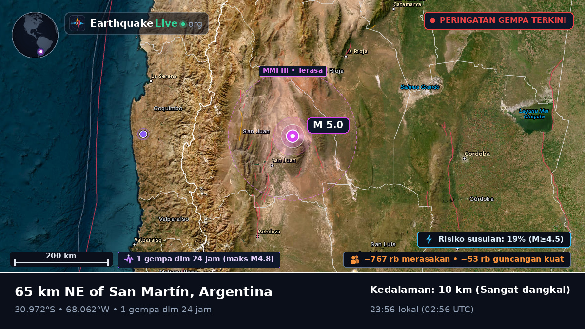 San Juan, Argentina
