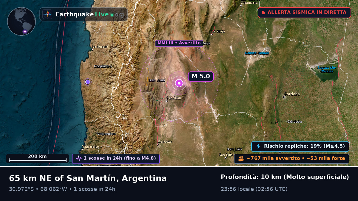 San Juan, Argentina
