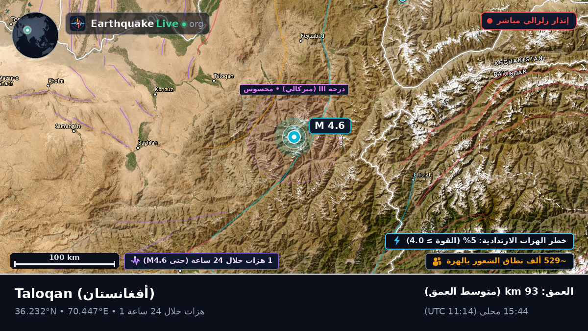 Takhar, أفغانستان