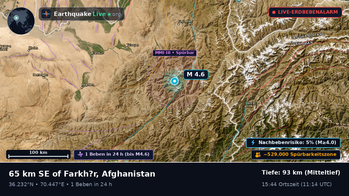 Takhar, Afghanistan