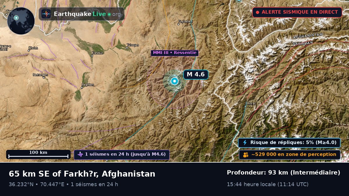 Takhar, Afghanistan