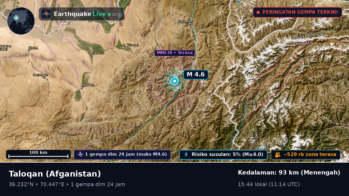 Takhar, Afganistan