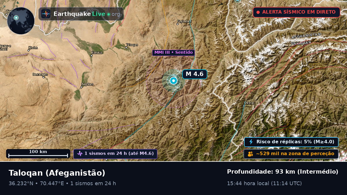 Takhar, Afeganistão