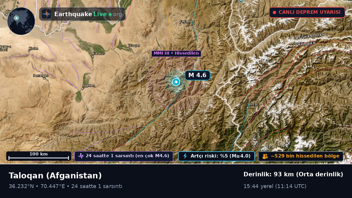 Takhar, Afganistan