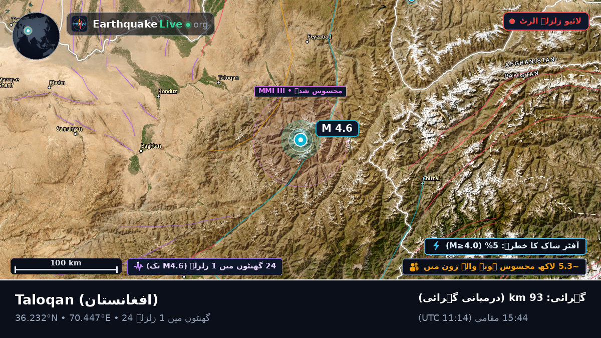 Takhar, افغانستان