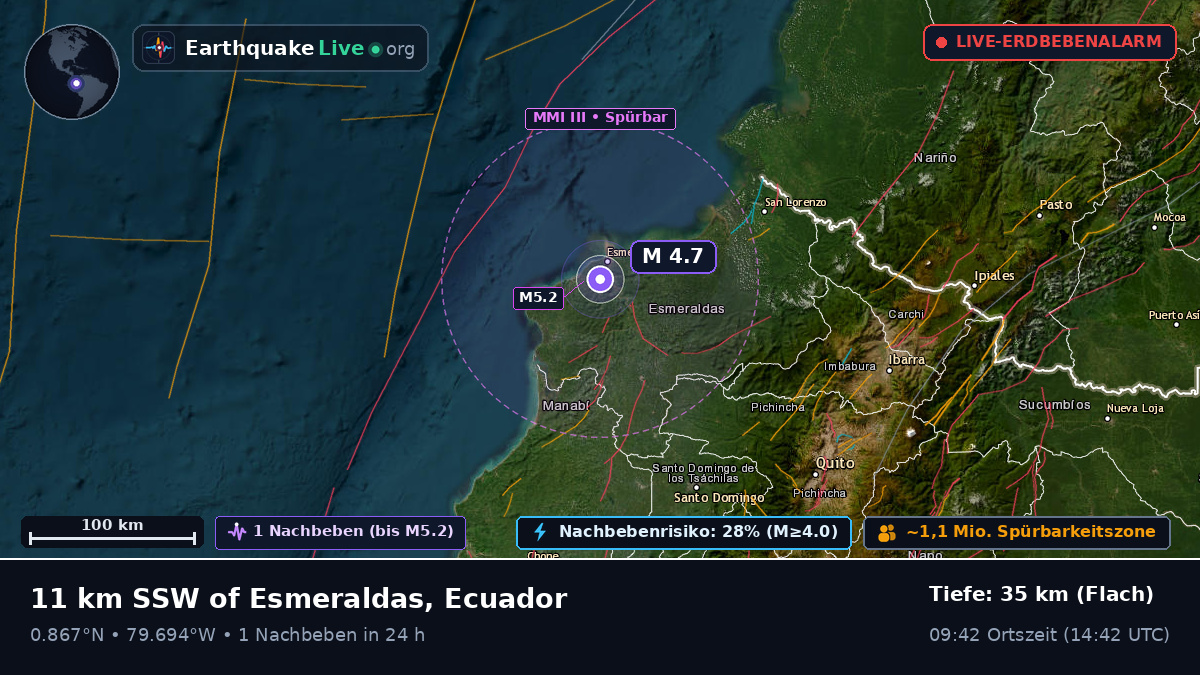 Esmeraldas, Ecuador