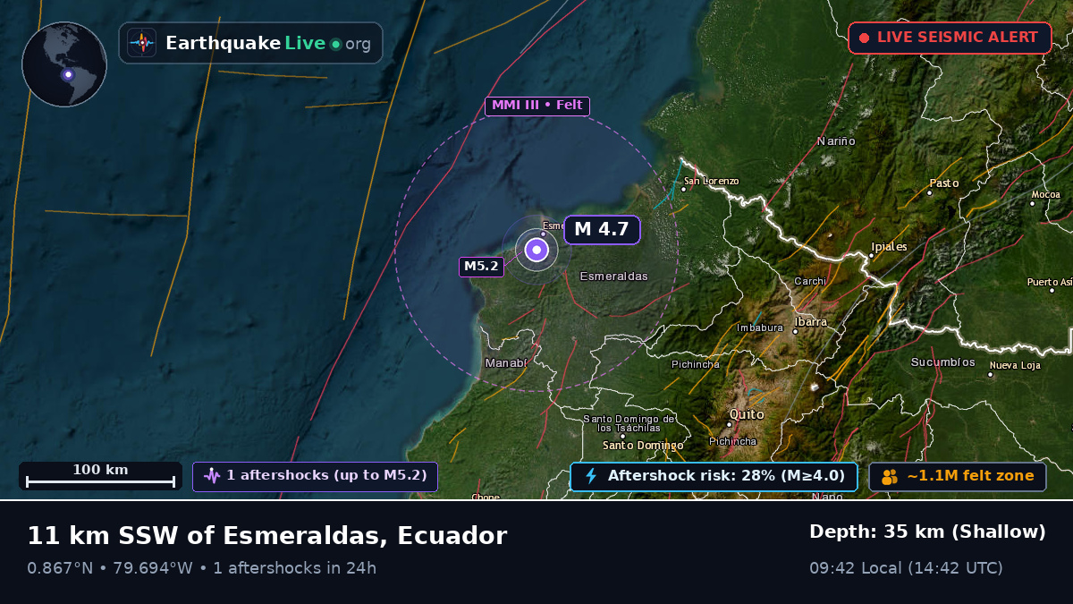 Esmeraldas, Ecuador