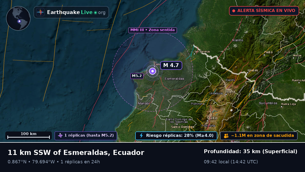 Esmeraldas, Ecuador