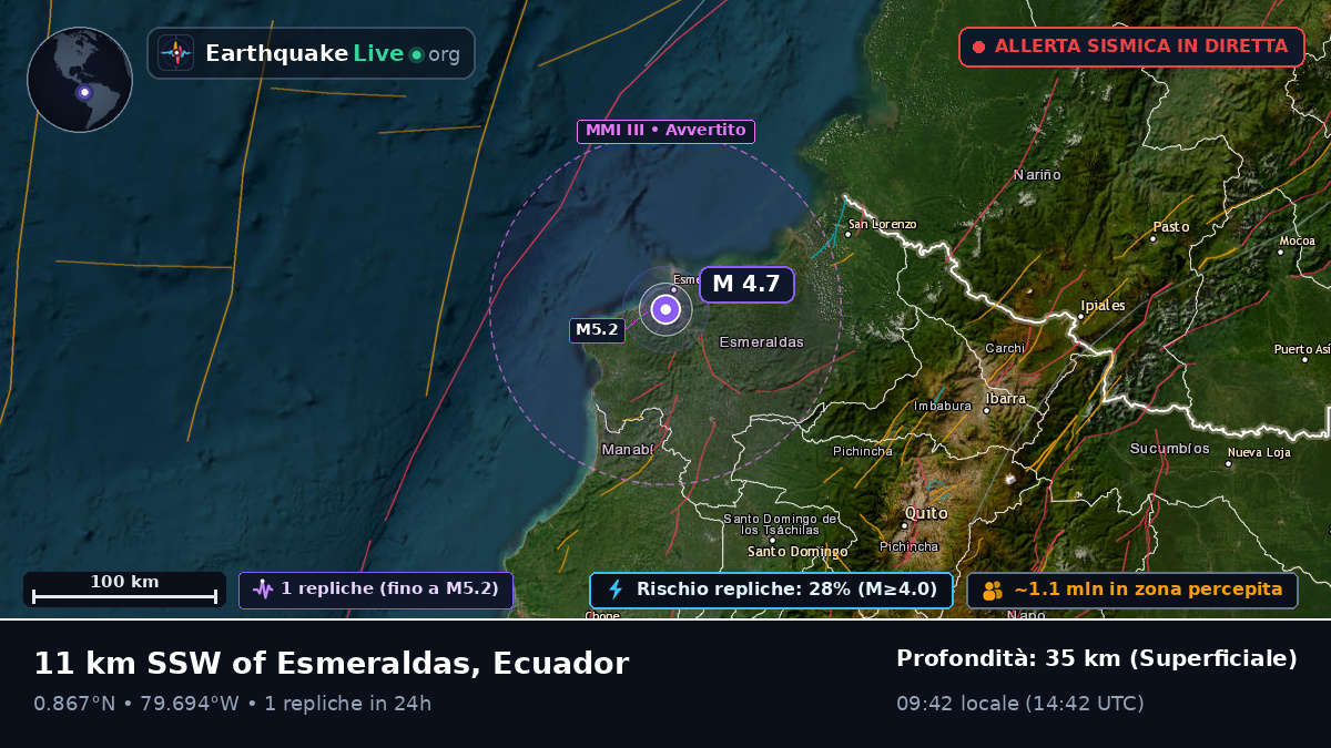 Esmeraldas, Ecuador
