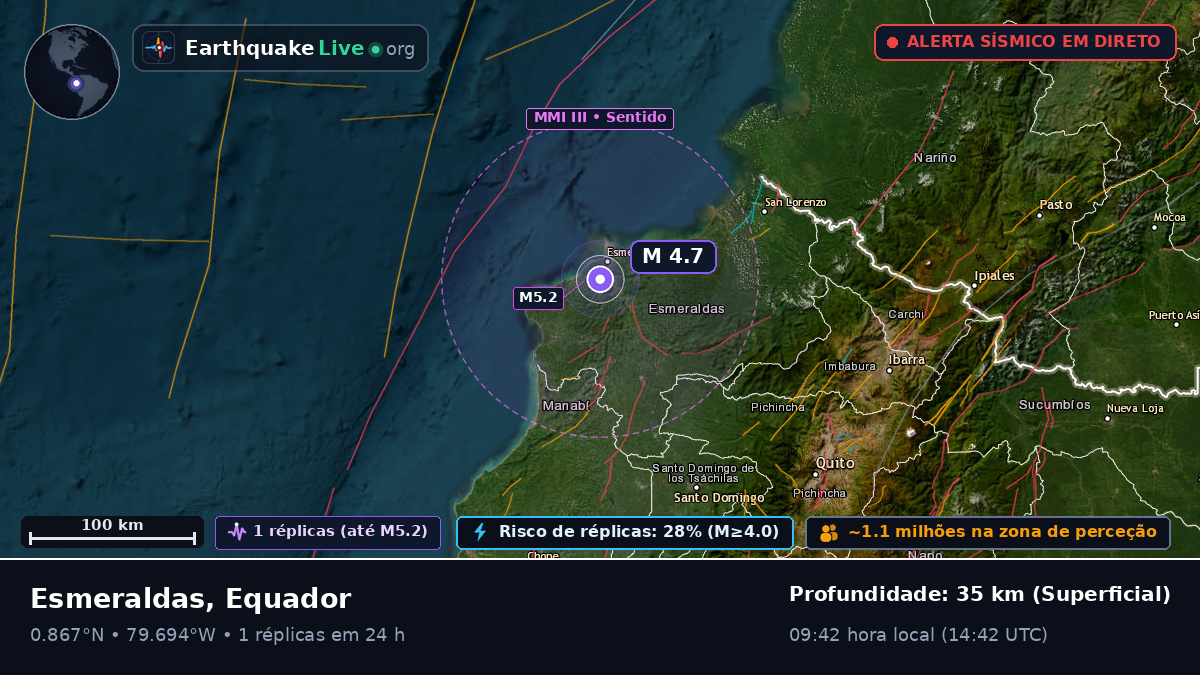 Esmeraldas, Equador